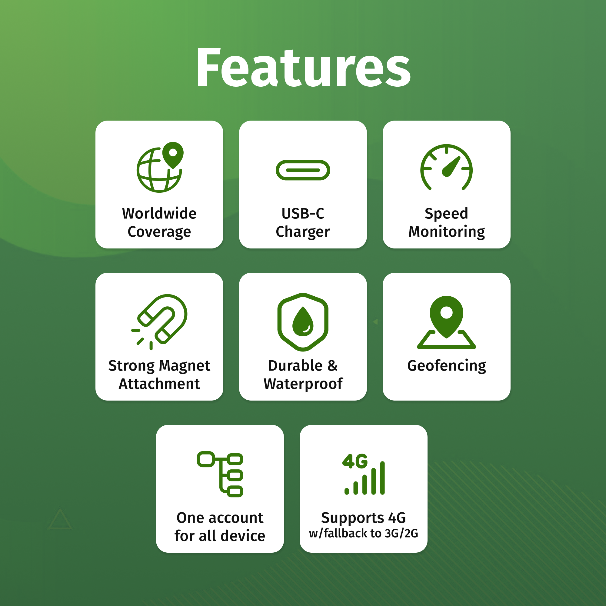 Tracki Pro GPS Tracker - Tracki