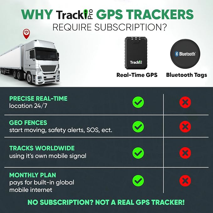Tracki Pro Real-Time GPS Tracker - Tracki