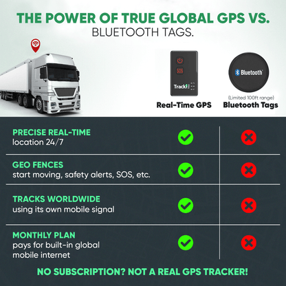 Tracki Max Real-Time GPS Tracker