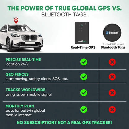 Tracki Slim Real-Time GPS Tracker