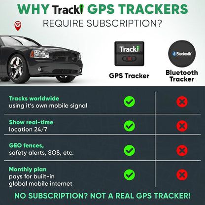 Tracki Universal Real-Time GPS Tracker - Tracki 