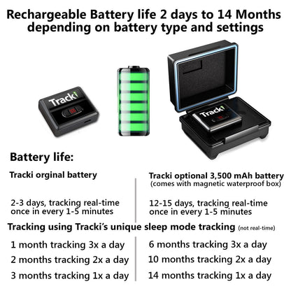 Tracki 2021 Model Mini Real time GPS Tracker. - Tracki